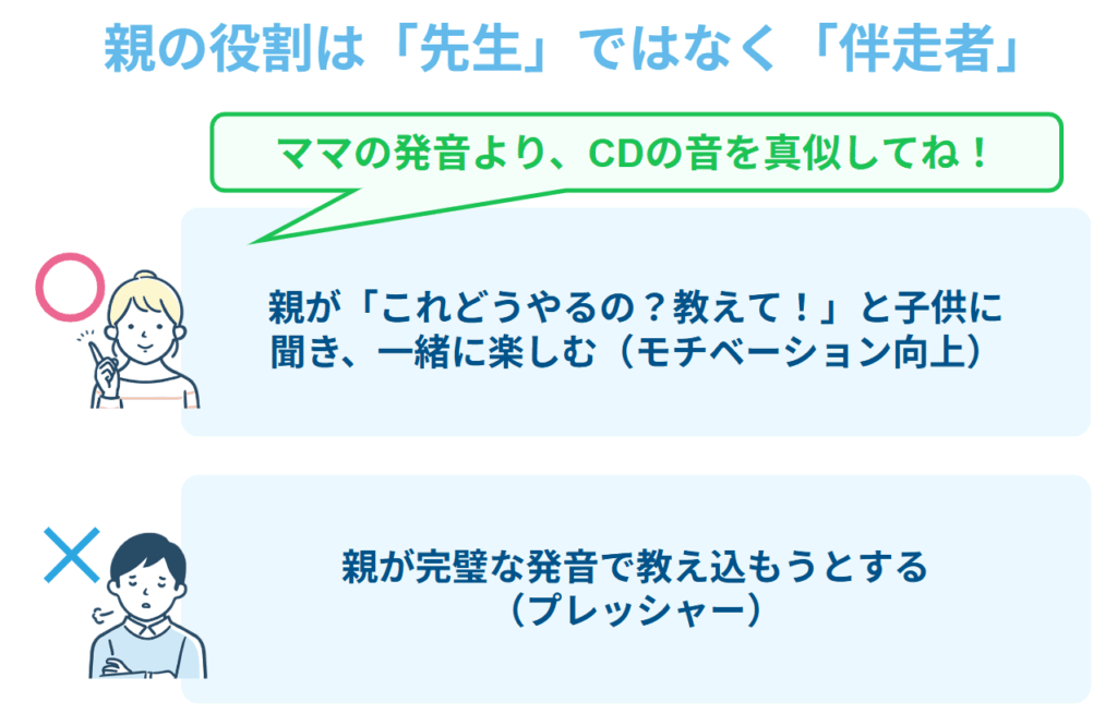 親の発音が良くなくても子供の練習に付き合って大丈夫なのか