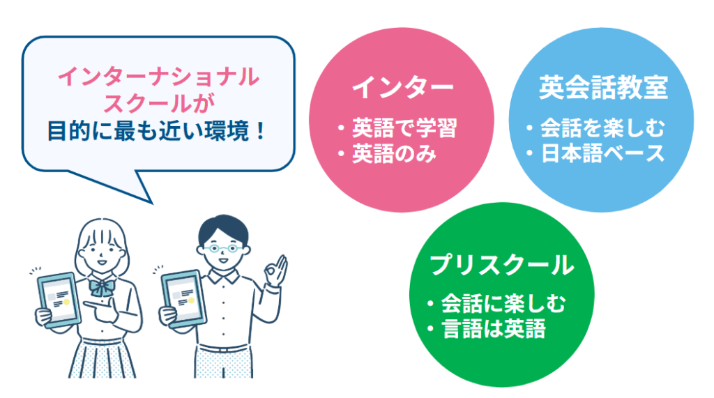 比較 プリスクールや英会話教室との違いは「学習言語」