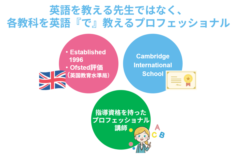 25年以上の実績が証明する品質!各教科の専門家であるネイティブ講師による質の高い授業