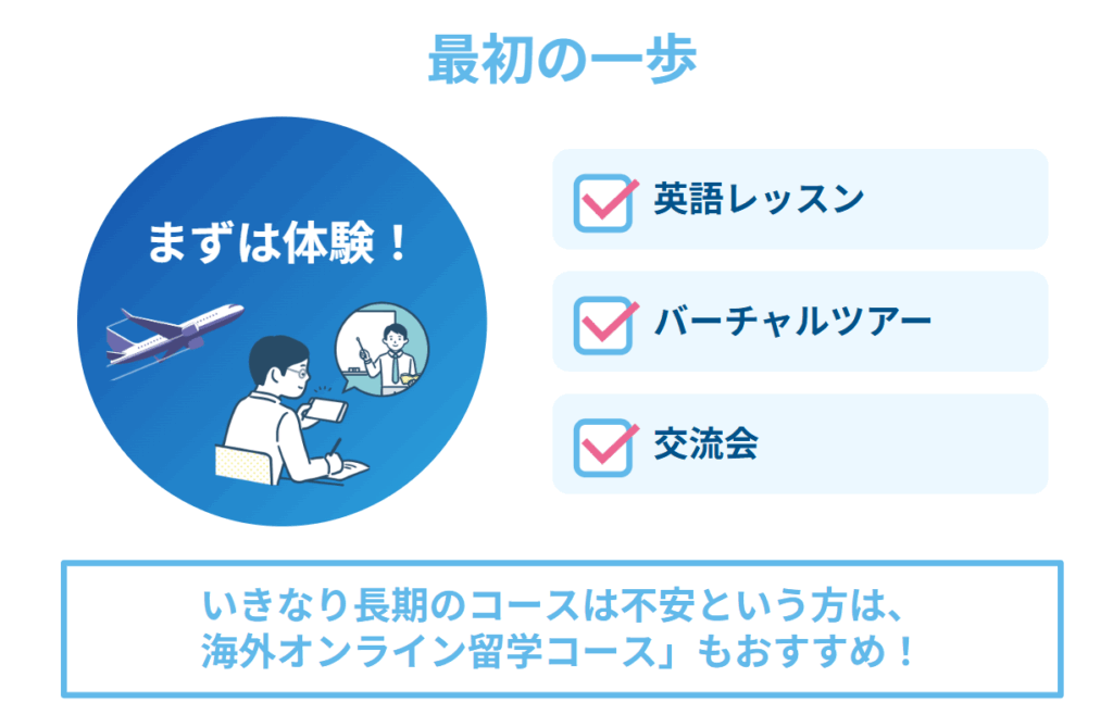 短期集中で世界を知る「海外オンライン留学コース」という選択肢
