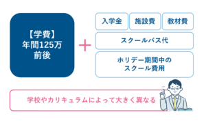 福岡のインターナショナルスクールの平均学費