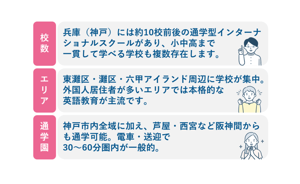 兵庫県の特徴