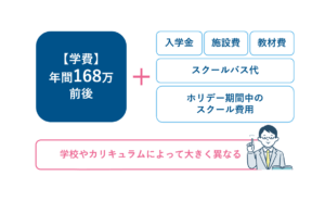 神戸のインターナショナルスクールの平均学費