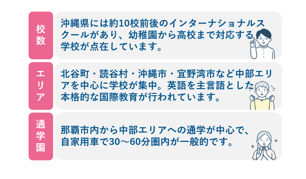 沖縄県インターナショナルスクール特徴