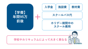 沖縄県のインターナショナルスクール平均学費