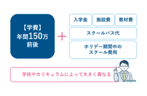 大阪のインターナショナルスクール平均学費