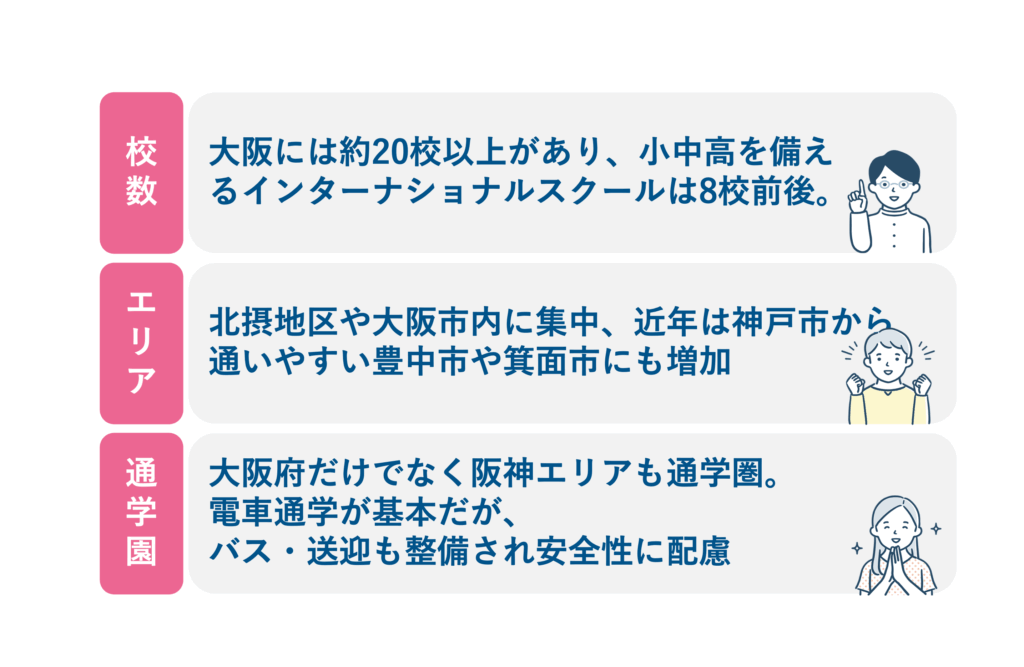 大阪のインターナショナルスクール特徴