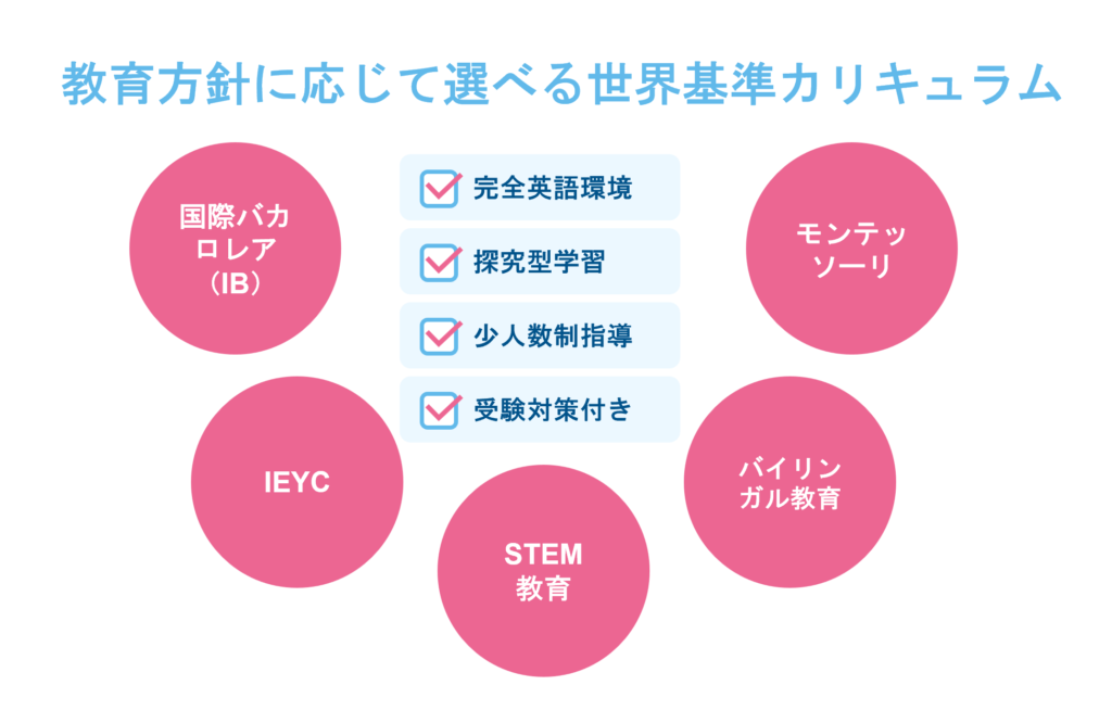 神奈川の選べるカリキュラム