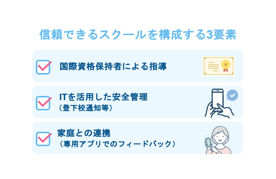 信頼できるスクールを構成する３要素