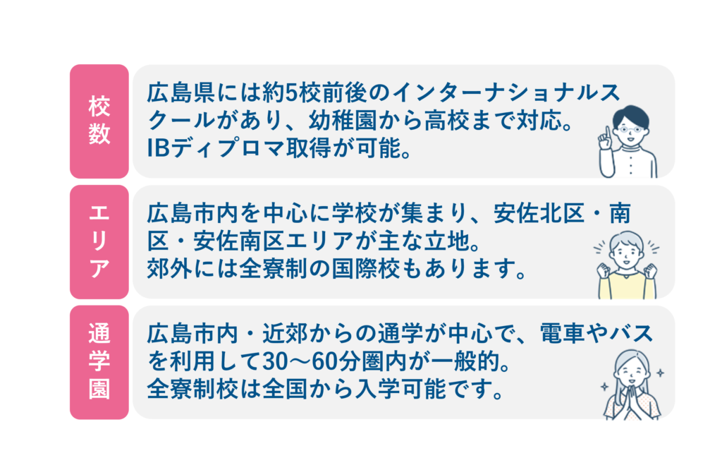 広島県のインターナショナルスクールの特徴