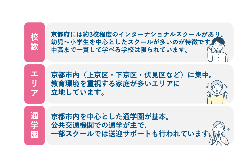 沖縄県インターナショナルスクール特徴