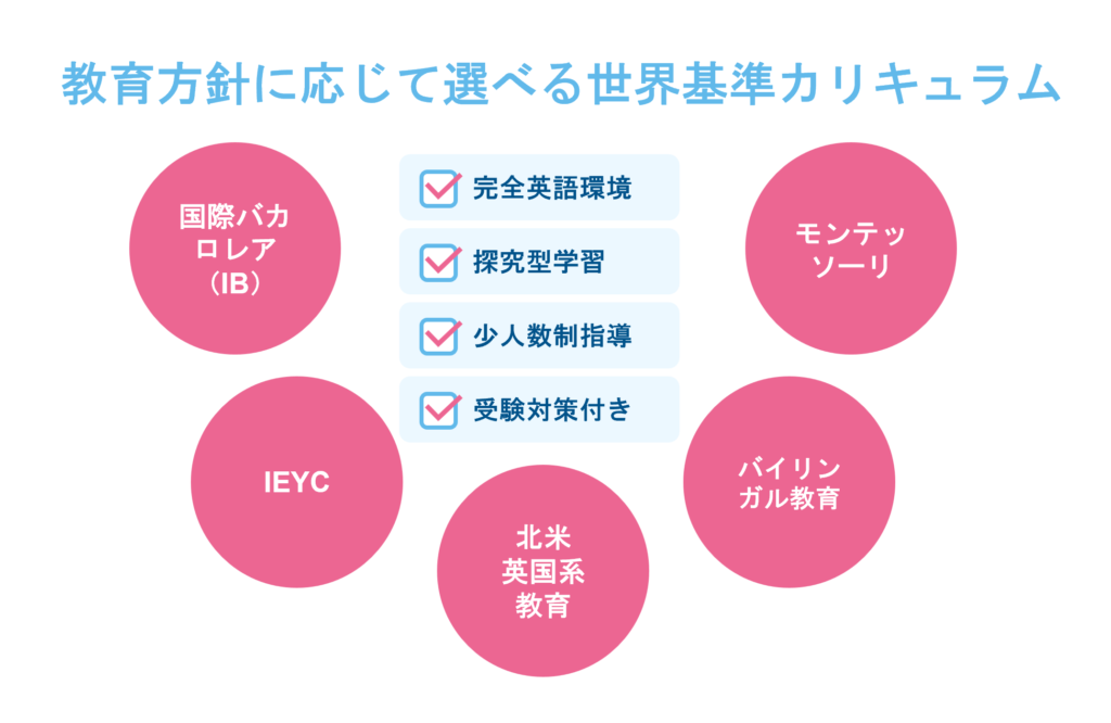 選べるカリキュラム