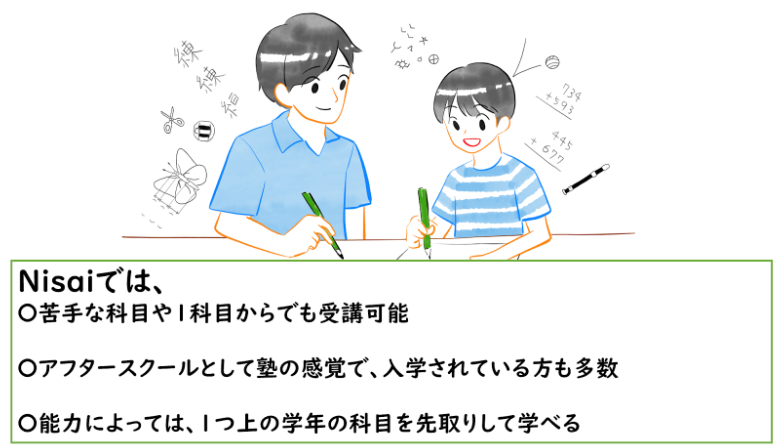 理由②他のインターナショナルスクールのアフタースクールとして学習塾感覚で利用できる