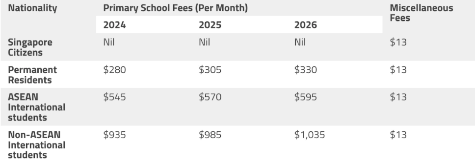シンガポール公立小学校学費