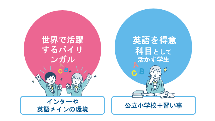 将来の目標 バイリンガル維持か基礎教養かから選ぶ視点
