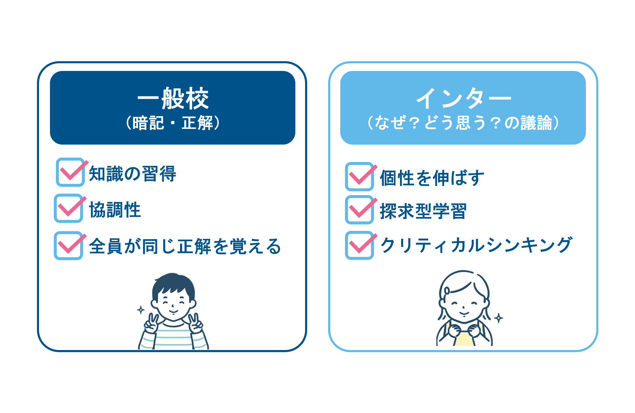 メリット：圧倒的な英語保持力と国際的な思考力の育成