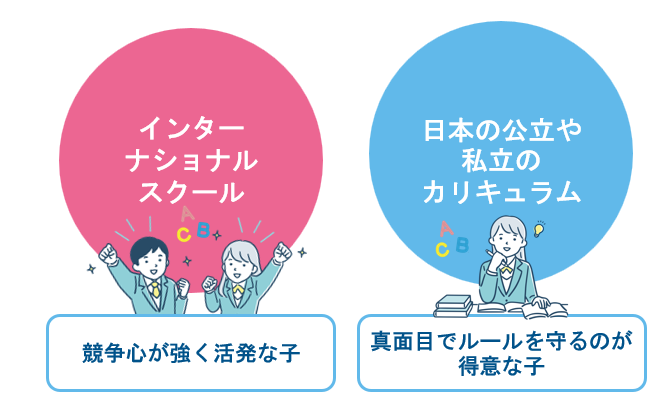 子どもの性格や適性に合った学習環境を最優先に考える
