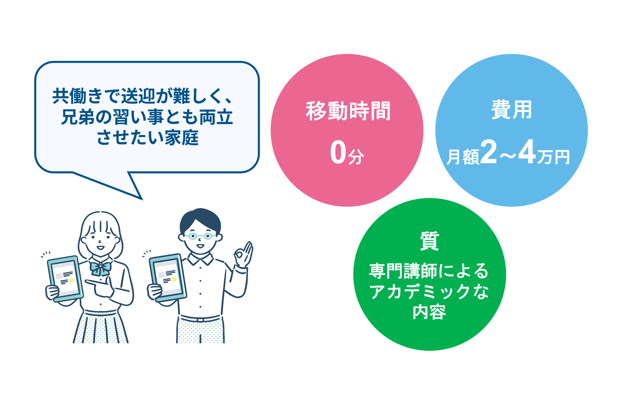 負担を最小限に抑え効率的に伸ばすオンラインスクールの活用