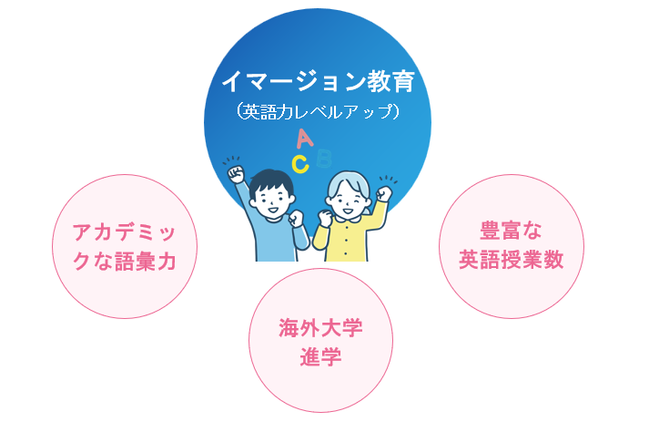 英語力維持 授業が英語で行われる環境で高度な語学力を育めるメリット

