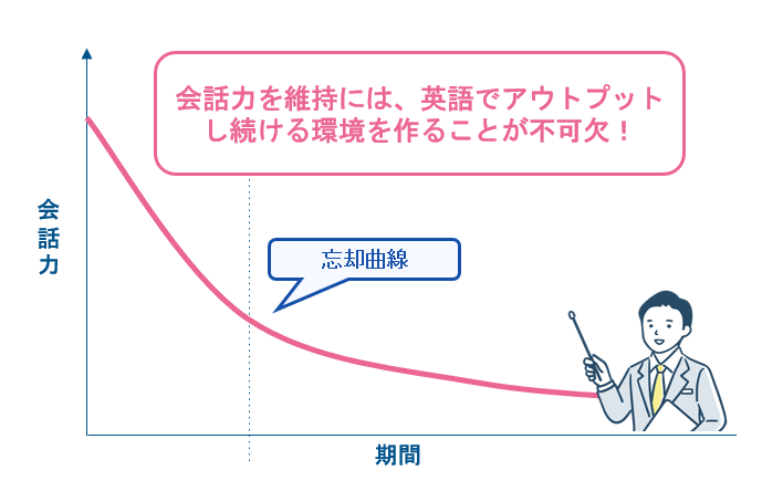 リスニングとスピーキングの維持が最大の課題になる理由
