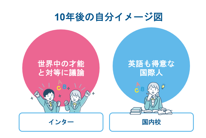 10年後の子供に「どの言語で思考してほしいか」を問い直す
