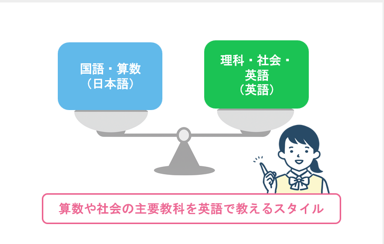 英語と日本教育を両立する私立イマージョン小学校
