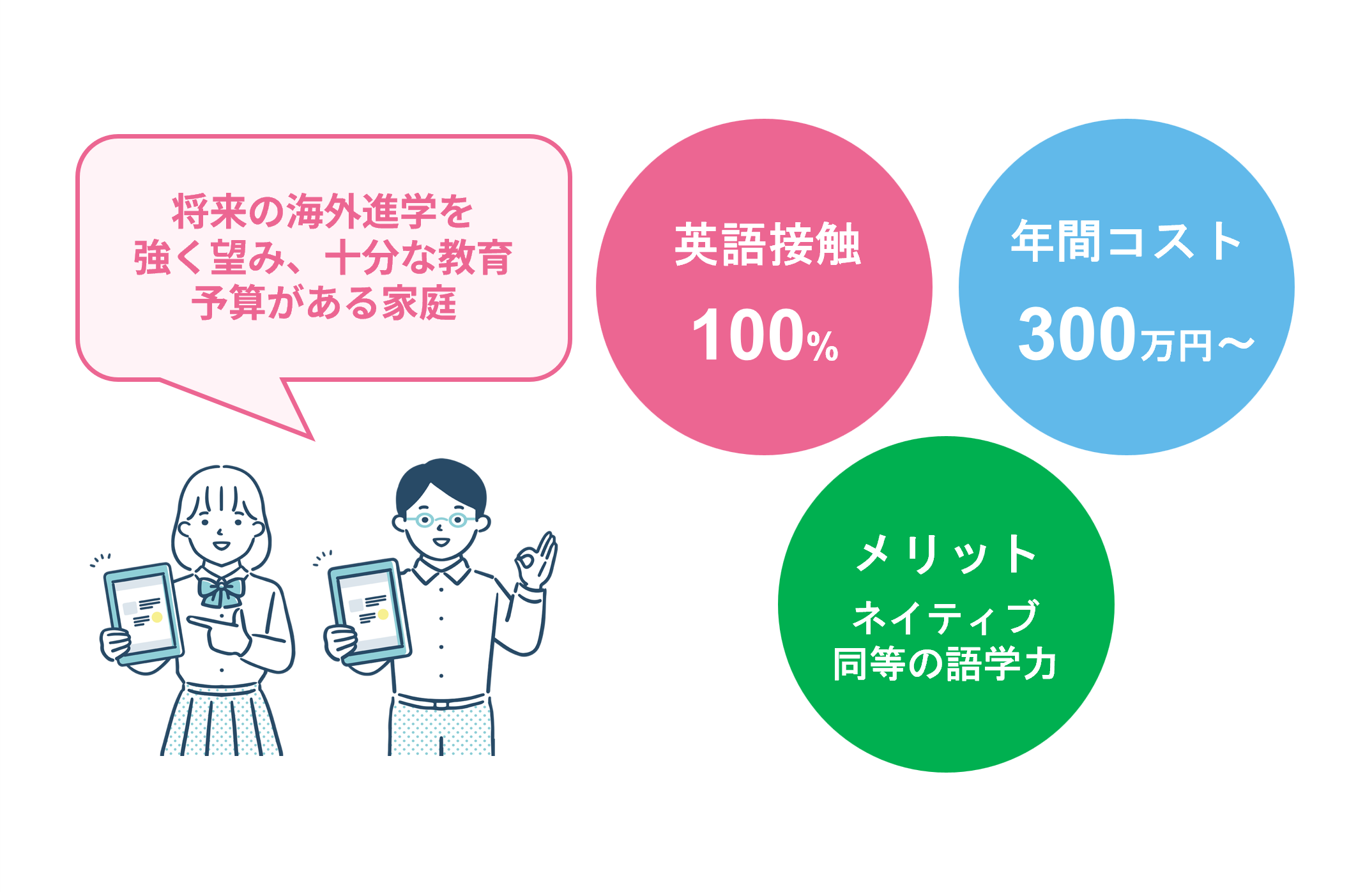 英語力維持を最優先するインターナショナルスクール進学