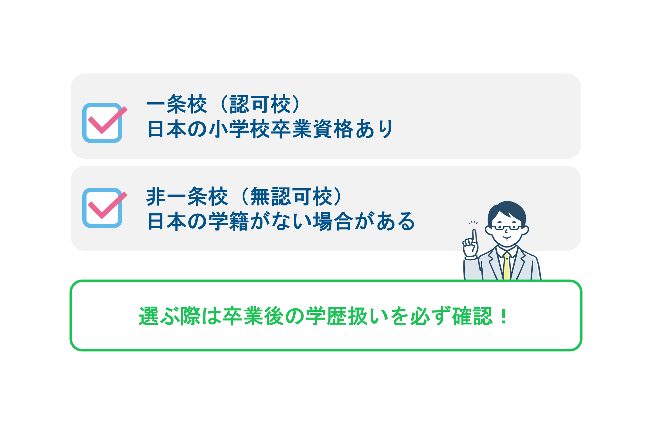 インターナショナルスクールを卒業した時の「学歴」と一条校の仕組み