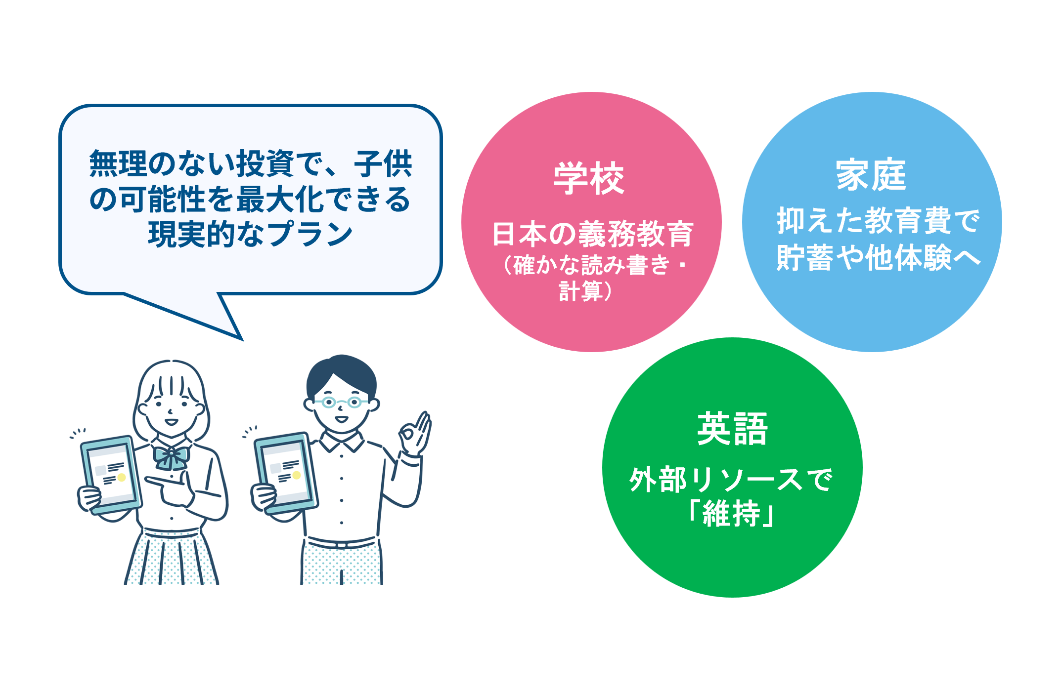 メリット：日本の基礎学力を担保しつつ低コストで英語を継続