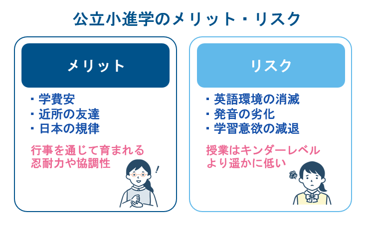 費用を抑えつつ社会性を育むメリットと英語力低下のリスク
