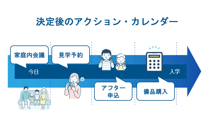 次のアクション：優先順位の確定と説明会予約の進め方
