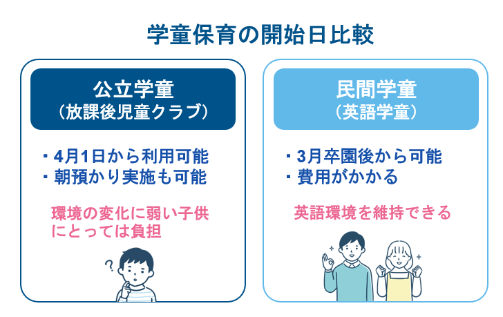 公立・民間学童の利用開始日はいつ？入学式までの空白期間対策
