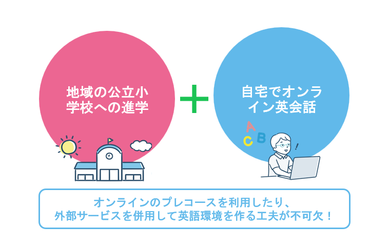 費用と負担軽減 日本の公立小学校と外部の英語学習サービスの併用
