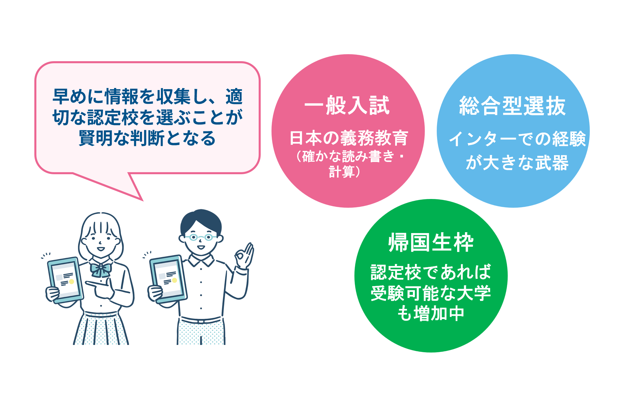   国内大学への受験資格と帰国子女枠利用の可能性
