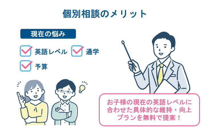 専門カウンセラーによる個別相談で「我が家の最適解」を確定させる

