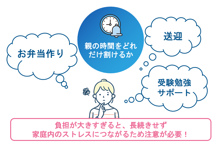時間 小学校受験の準備や日々の送迎にリソースを割けるか
