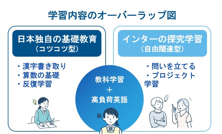 学習負荷：日本の学習指導要領と英語教育のバランス
