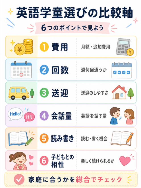 英語力維持のために費用だけで英語学童を選ばない