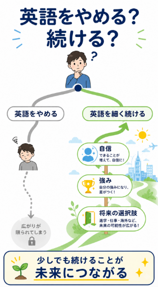 英語をやめれば日本の小学校に慣れると決めつけない