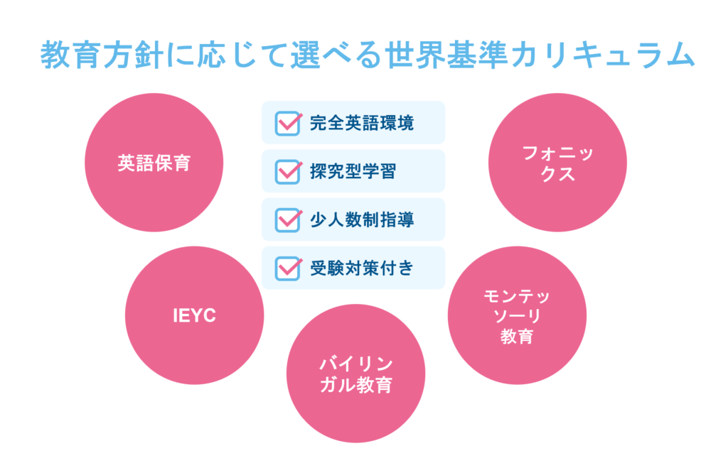 選べるカリキュラム