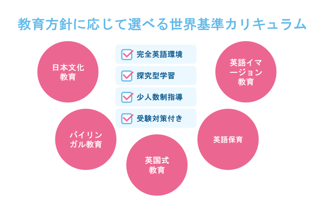 選べるカリキュラム