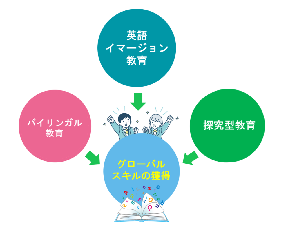 現在のトレンド