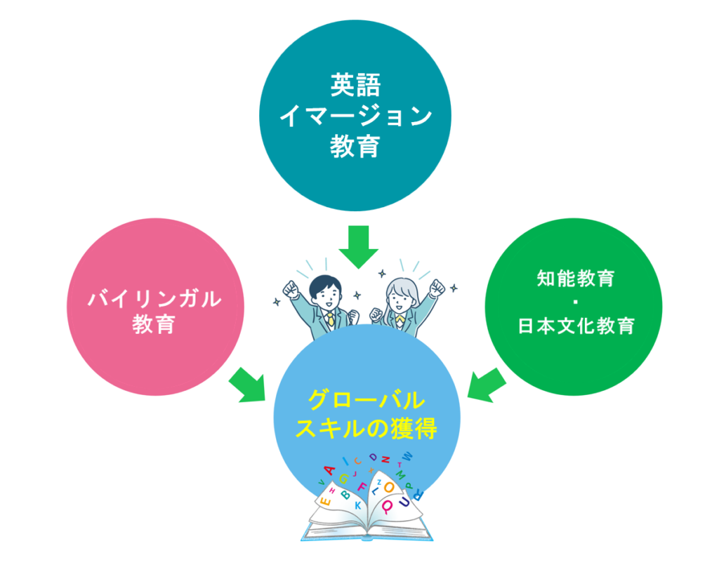 現在のトレンド