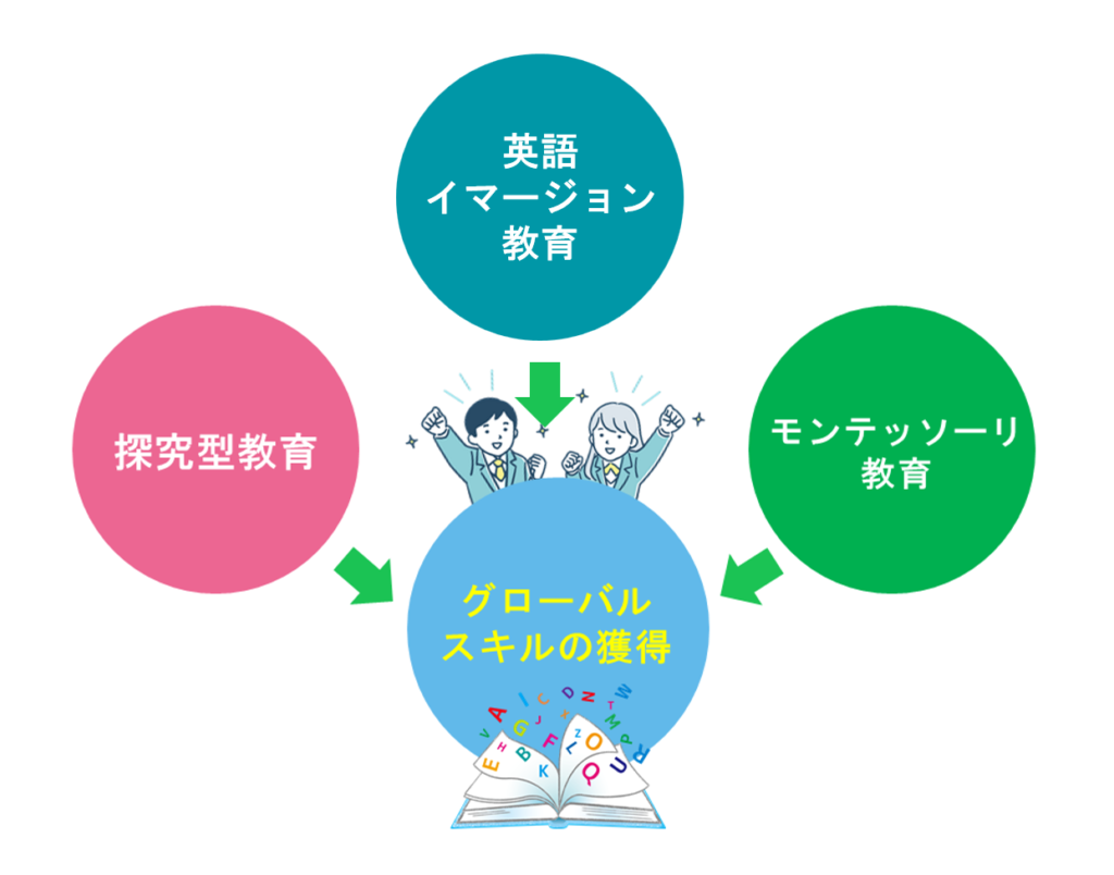 現在のトレンド
