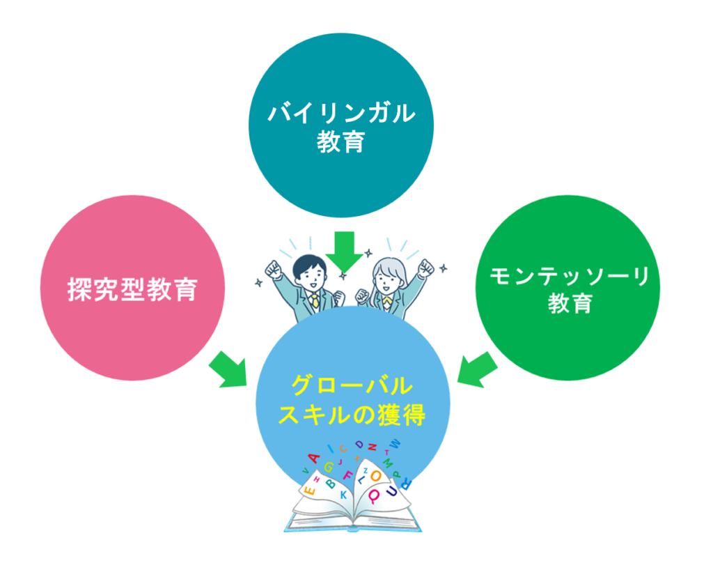 現在のトレンド