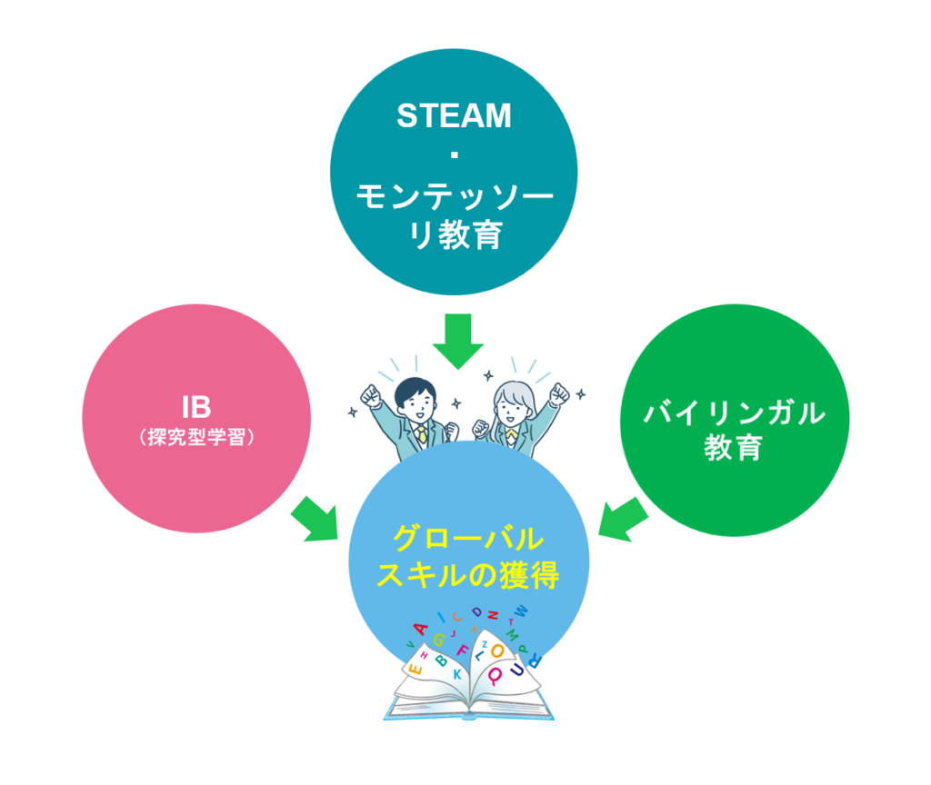 現在トレンド