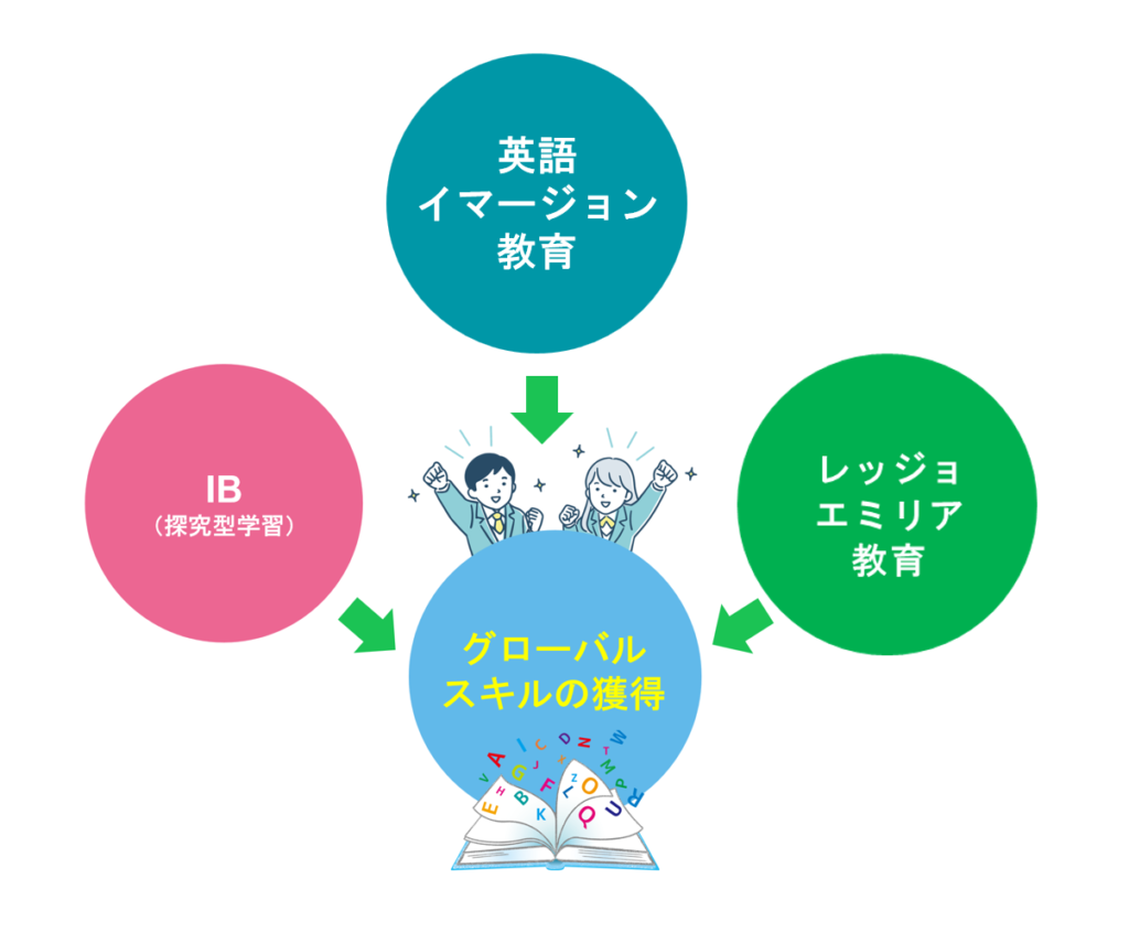 現在のトレンド