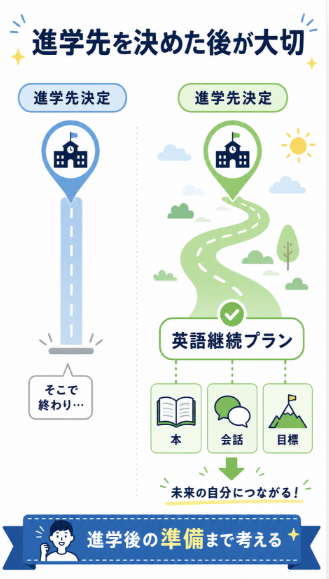 卒園後の英語環境を決めないまま進学先だけを選ばない