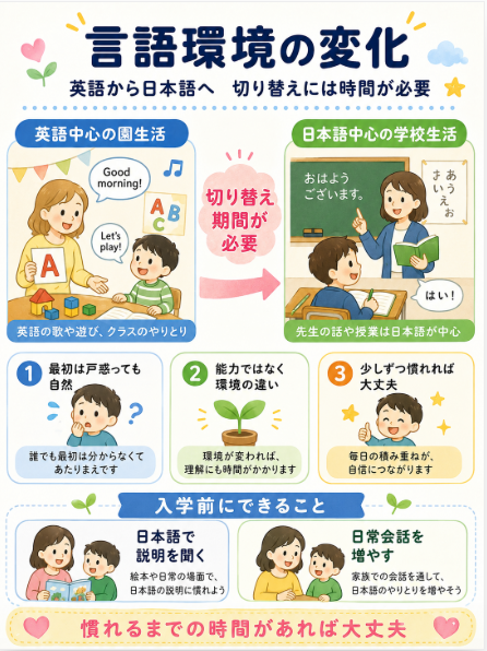 英語環境から日本語環境への切り替えが大きい