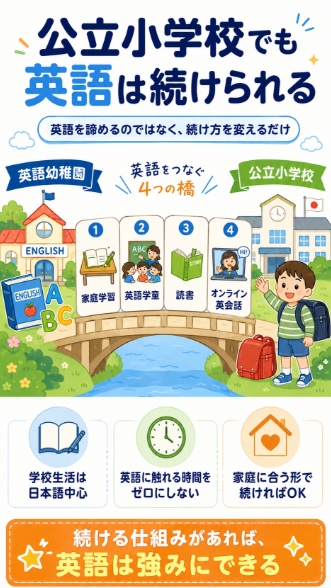 英語幼稚園から公立小学校への進学は英語を諦める選択ではない